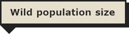Wild population size